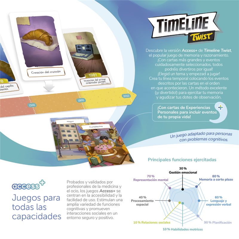 Timeline Access+ imagen 2