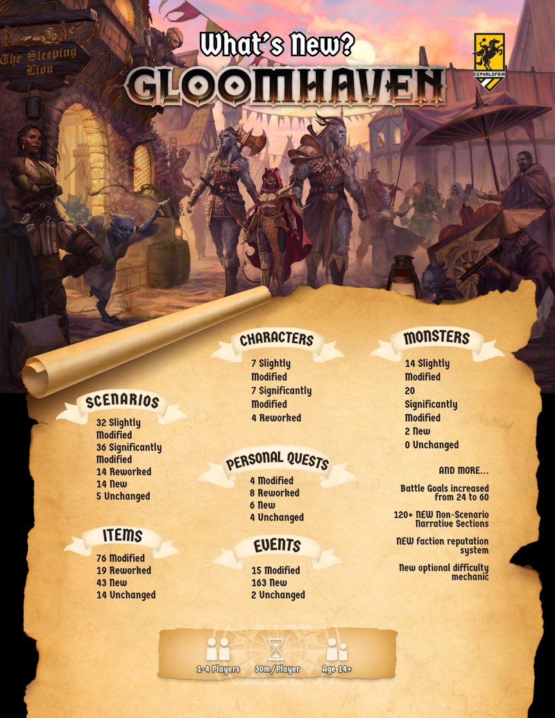 Gloomhaven (Second Edition) imagen 2